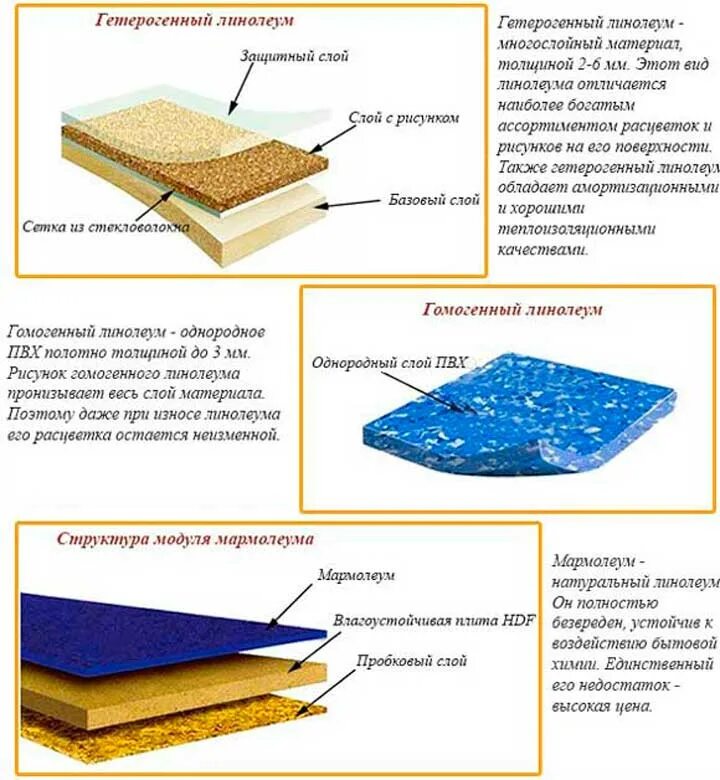 Напольное покрытие ламинат. Материал для пола. Толщина пробкового покрытия для пола. Структура ламината. Паркет слои покрытия.