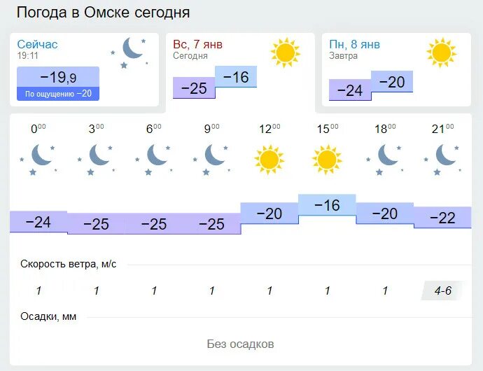 Погода в омске на месяц. Погода в Омске. Погол да в омскн сейчпасс.