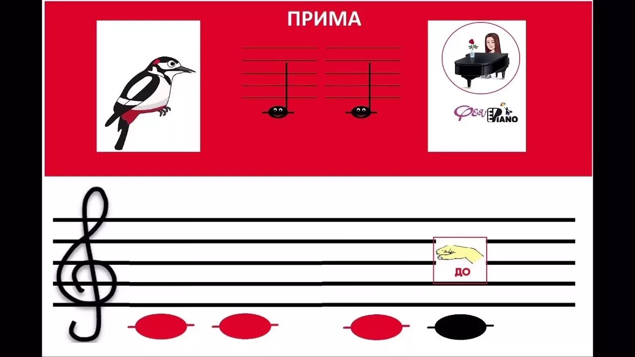 Карточки музыкальных интервалов. Карточки для сольфеджио. Музыкальные интервалы в картинках. Учим Ноты для детей. Прима нота