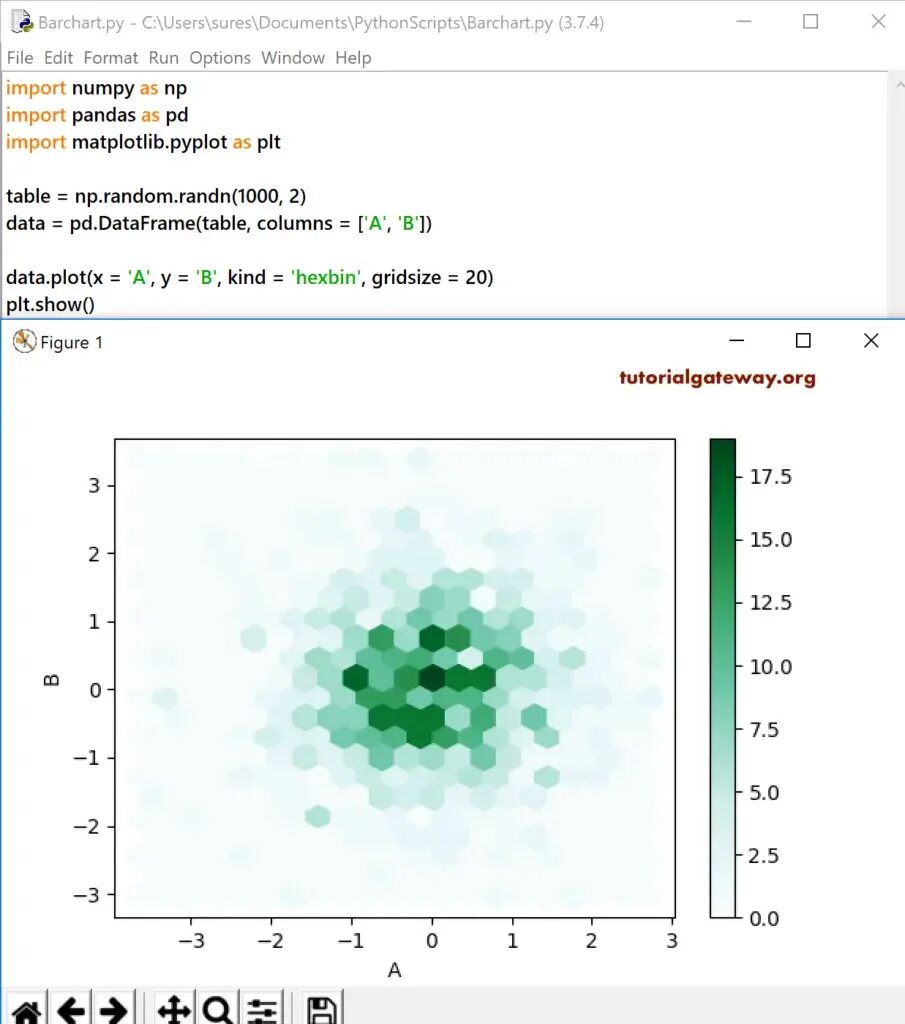 Pandas plot. Python, pandas, matplotlib, numpy. python pandas plot. pandas dataframe вид.