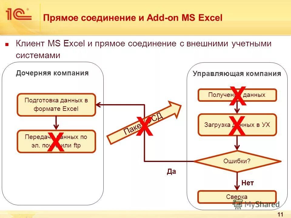 бухгалтерия предприятия редакция 3. 1с бп 3. 1с бп 2. 1. 0 малое предприятие.