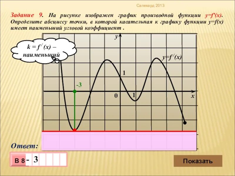 На рисунке 25 изображен график функции