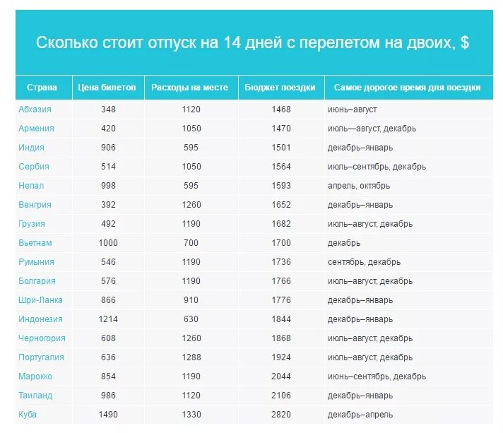Ключевые слова по мебели. Список самых дешевых. Дешёвые аналоги дорогих лекарств таблица. Рейтинг самых дешевых магазинов. Дешёвые аналоги дорогих лекарств.