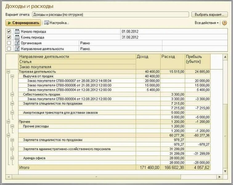 Бюджет доходов и расходов в 1с предприятие. Отчет учет доходов и расходов. Отчет о доходах и расходах пример. Бюджет доходов и расходов пример. Расходов организации в отчете о