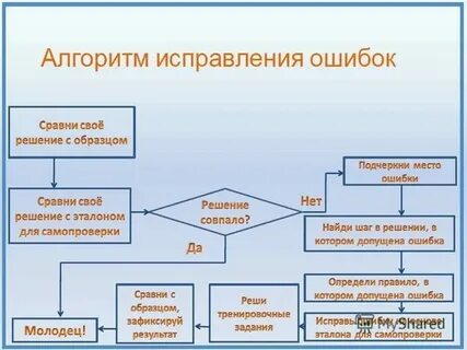 Найдите и исправьте ошибки чистейший воздух