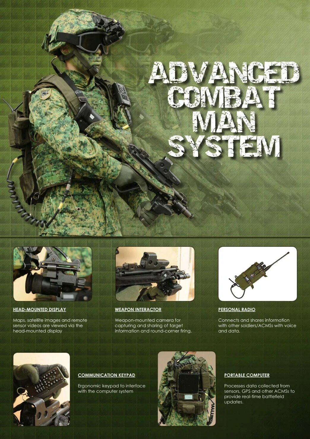 Combat man. Advanced Combat. Digital individual Combat System. Advanced Combat Tracker. News Combat vehicle.
