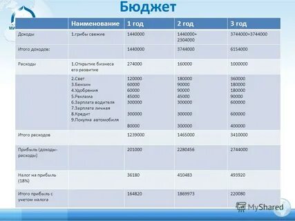 Зарплата 6