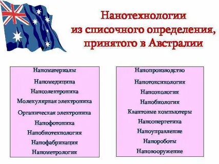 Проблемы развития и перспективы их решения австралии