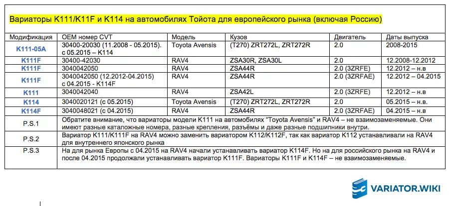 Вариатор к111f Тойота рав 4. AISIN k114 масло. Схема вариатора k114f. Вариатор Toyota k114.