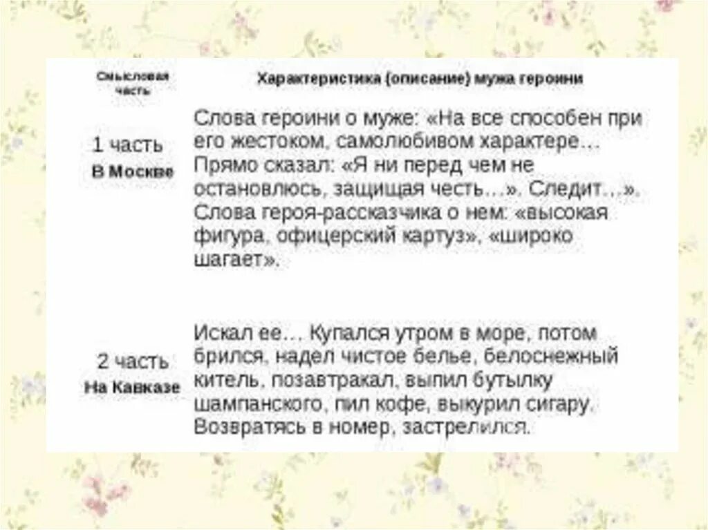 Бунин кавказ какое время отражено писателем. Бунин Кавказ анализ 8. Сочинение Кавказ Бунин. Кавказ Бунин краткое содержание. Бунин Кавказ анализ.