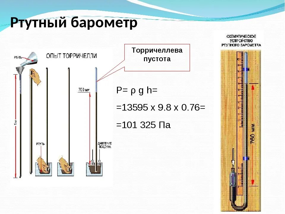 Ртутный барометр Торричелли. Ртутный барометр опыт Торричелли. Ртутный барометр Торричелли рисунок. Ртутный барометр Эванджелиста Торричелли. Как будут изменяться уровни ртути в манометре