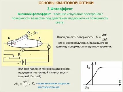 Явление фотоэффекта с квантовой точки зрения