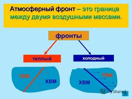 Холодные воздушные массы