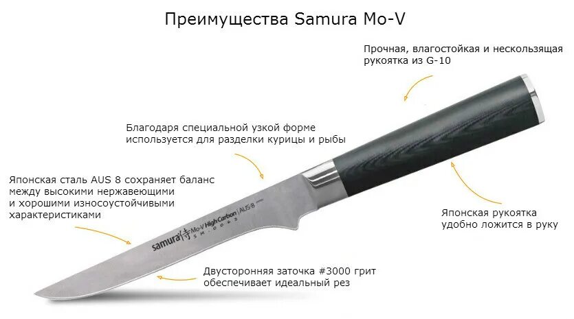 Как точить самуру