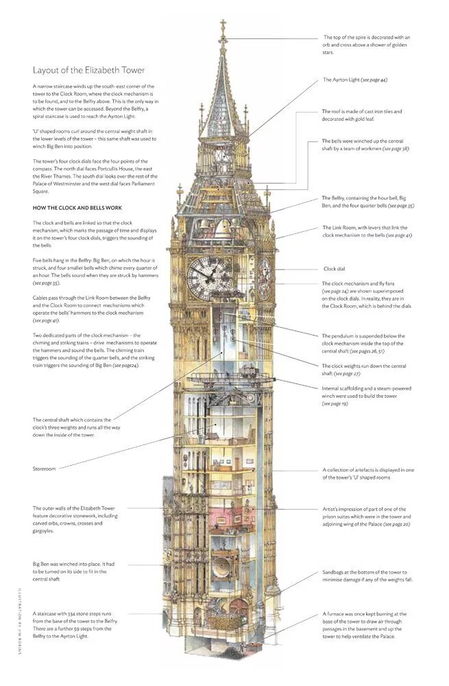 Что находится внутри биг бена Inside Big Ben: why the world's most famous clock will soon lose its bong Depart