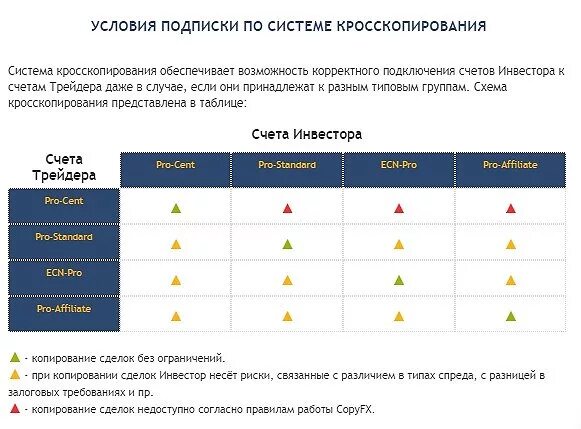 Система подписчиков