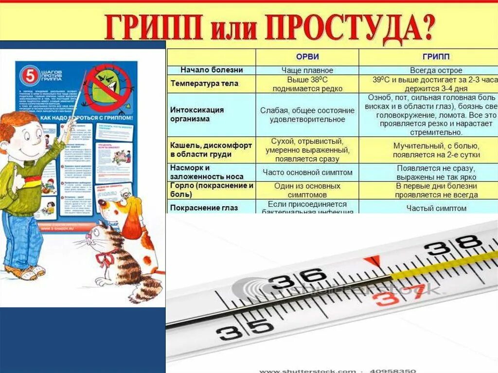 Грипп информация. Профилактика гриппа и ОРВИ. Памятка ОРВИ для школьников. Информация по профилактике гриппа и ОРВИ. Стенд ОРВИ И грипп.