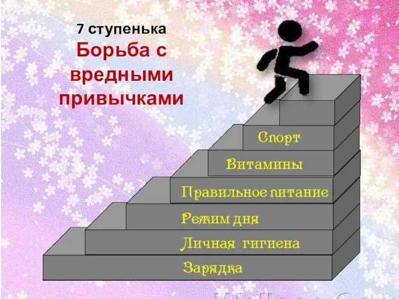 Лестница качеств человека. Борьба с вредными привычками. как бороться с вредными привычками. методики борьбы с вредными привычками. лестница жизни.