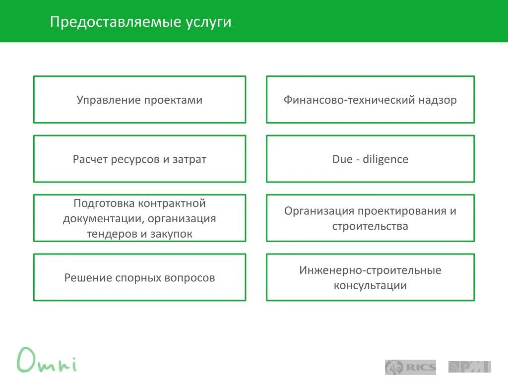 Организация торгов тест. Финансово технический надзор. Затраты на инженерно-техническое проектирование. Расчет технического надзора. Табличка служба технического надзора.