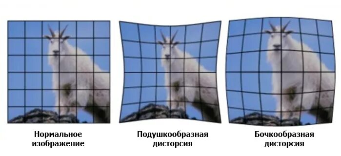 Как называется искажение изображения