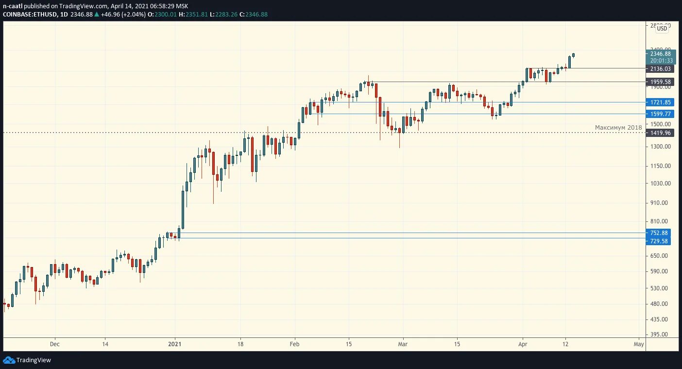 Зеркальный график. Зеркальные графики. Графики зеркальные. X plot энергия. Графики зеркальные.