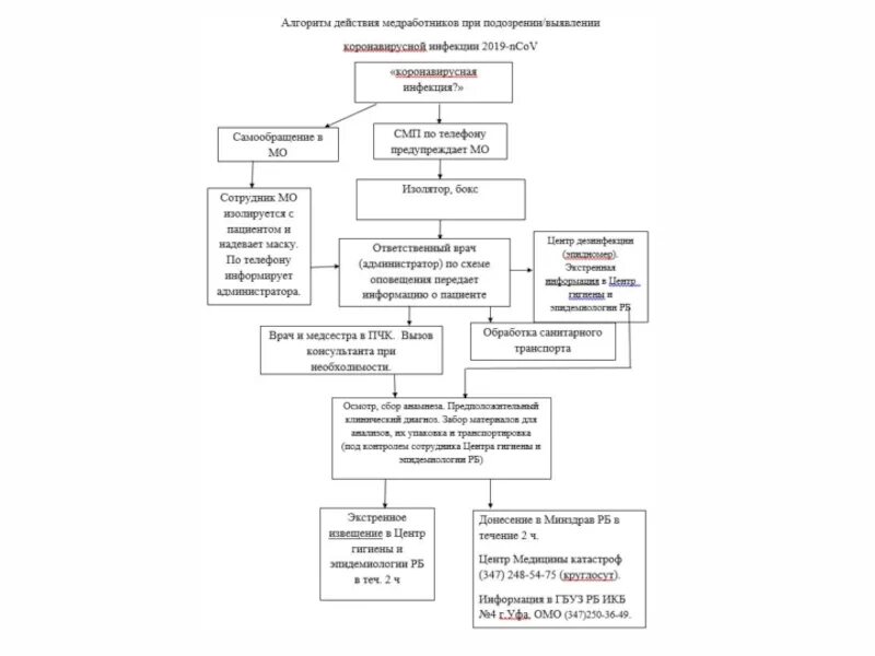 Алгоритм действий приема работника в общеобразовательную организацию. Алгоритм действий при короновирусной инфекции. Алгоритм действий врача при выявлении коронавирусной инфекции. Алгоритм действия персонала при инфекционных. Алгоритм действий.