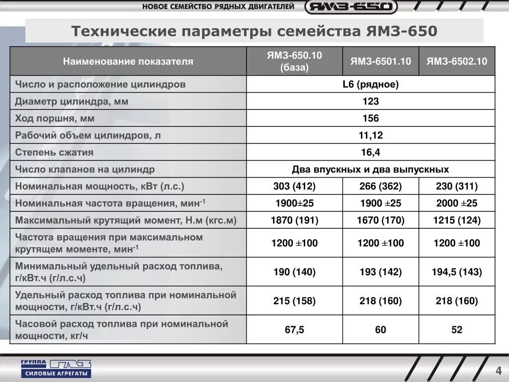 Сколько весит двигатель ямз. Заправочные емкости МАЗ ЯМЗ 236. Объем масла в ДВС ЯМЗ 238. Степень сжатия двигателя ЯМЗ-238. Заправочная емкость двигателя ЯМЗ 536.