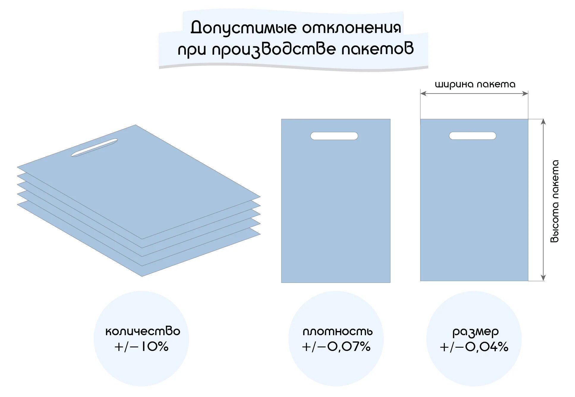 Сколько входит в пакет. Стандартные Размеры подарочных пакетов. Чертеж полиэтиленового пакета. Пакеты ПВД Размеры. Размеры пакетов полиэтиленовых.