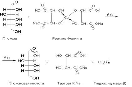 Реактив фелинга реакция