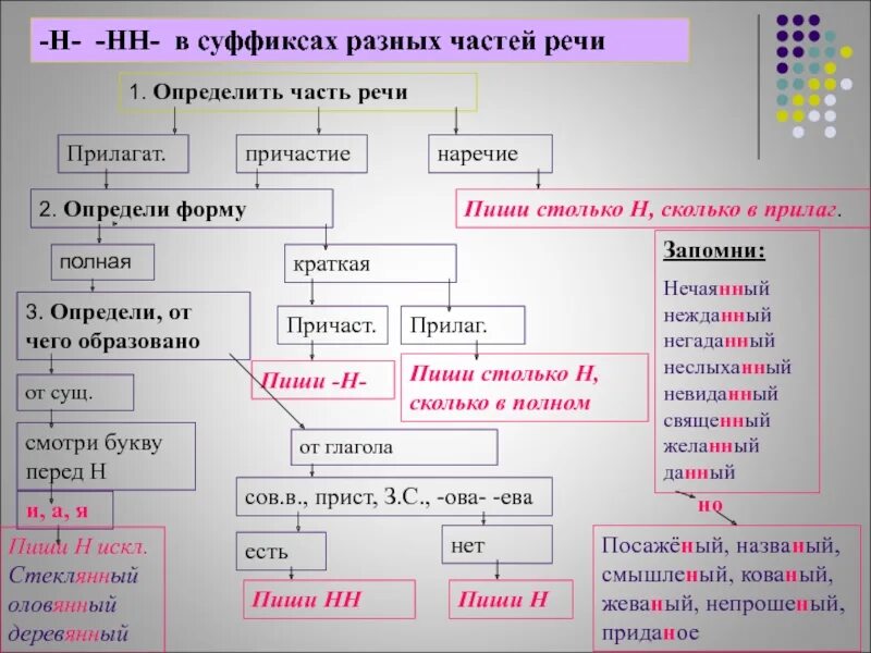 1 2 н егэ