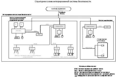 Рубеж структурная схема