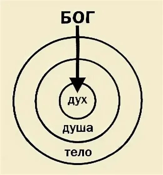 Как отличить духа