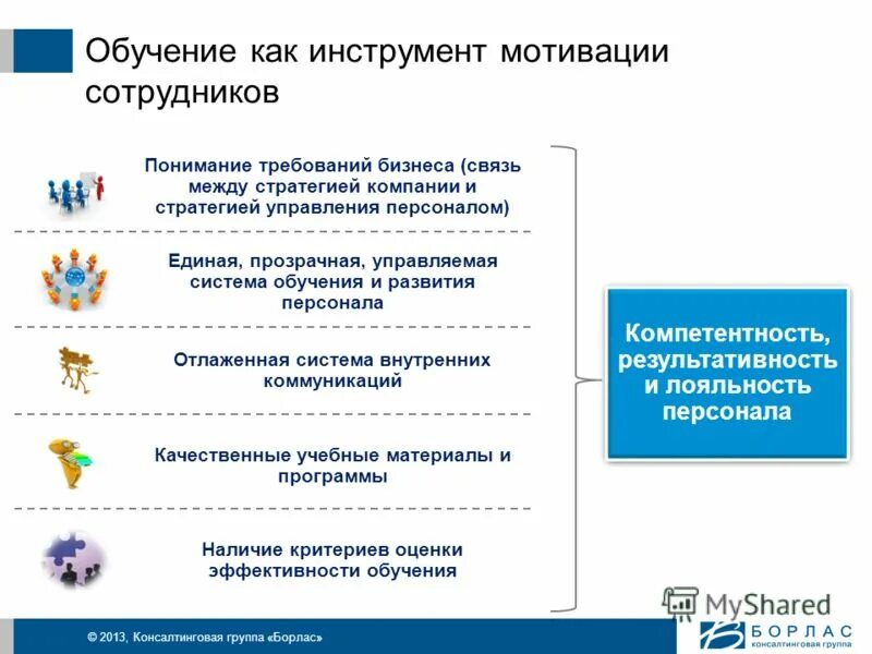Управление персоналом егэ. Борлас, консалтинговая группа. обратная связь как инструмент мотивации. стратегия управления персоналом программа лояльности. эффективные инструменты мотивации сотрудников мед организации.