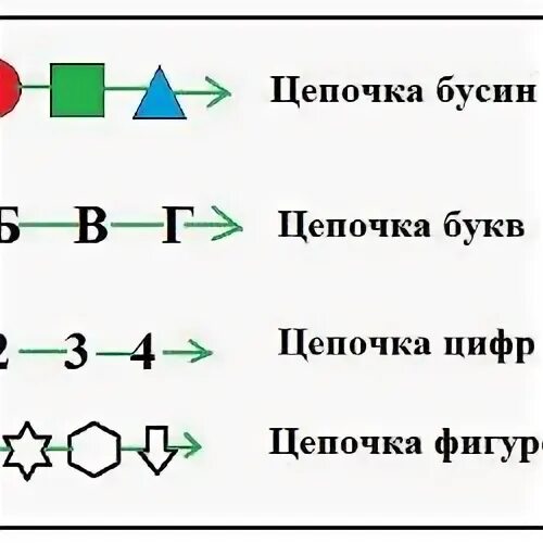 Цепочка из бусин помеченных латинскими буквами формируется