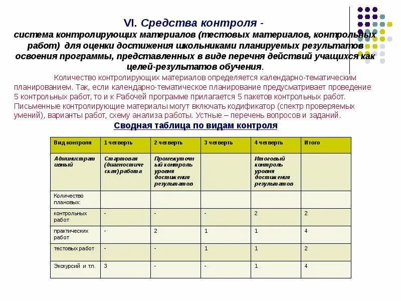 Проанализируйте программу определите результат выполнения программы. Анализ рабочей программы. Таблица выполнения программы в школе. План анализа рабочей программы. Анализ рабочей программы по ФГОС.