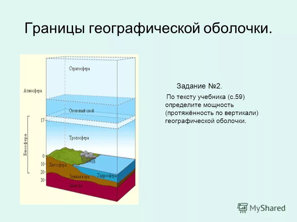 Каковы свойства географической оболочки кратко. Географическая оболочка земли 7 класс. Схема строения географической оболочки. Схема из чего состоит географическая оболочка. Географическая оболочка земли схема.