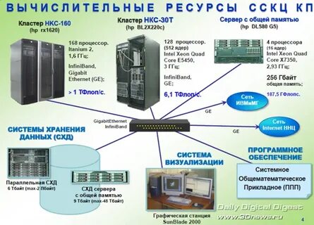 Кластер память