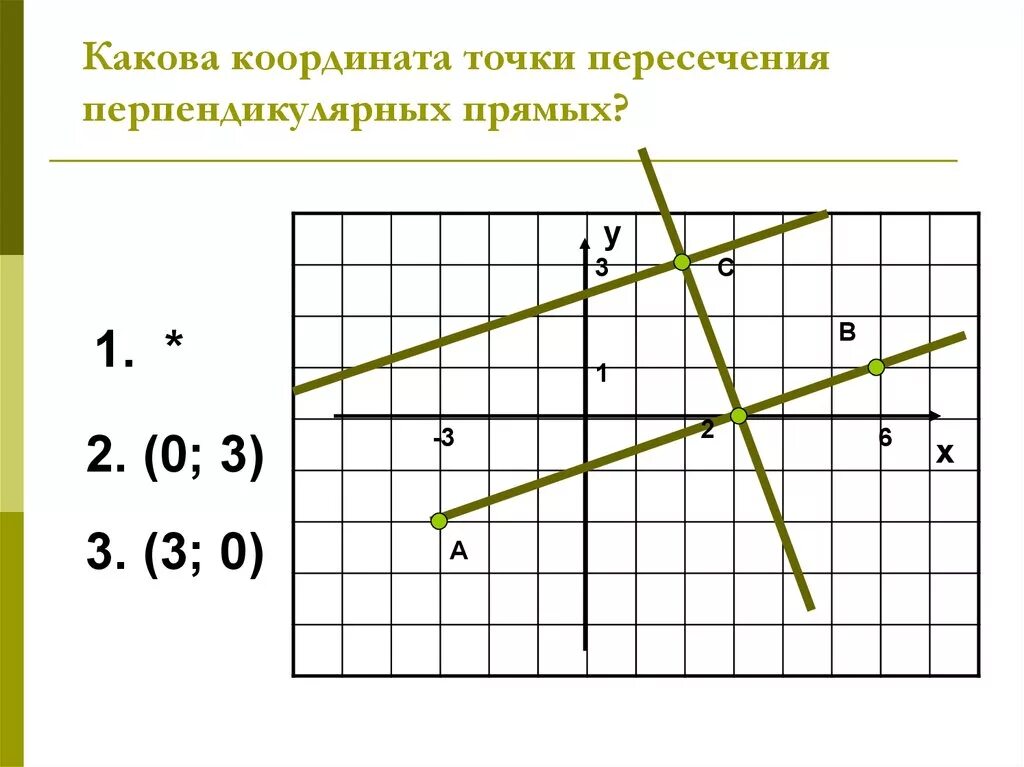 Найти точку пересечения прямых. Координаты точки пересечения двух прямых на плоскости. Координатные точки пересечения. Точка пересечения на координатной плоскости. Координаты точки пересечения 2 прямых.