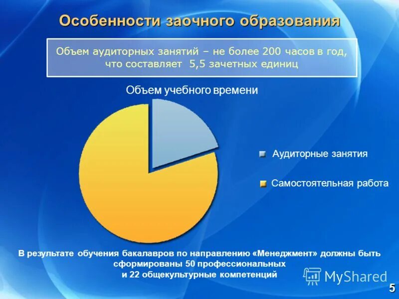 Заочное образование направления