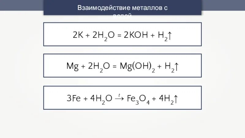 Металлы с водой правило. Реакции взаимодействия металлов с водой. Взаимодействие металлов с водой примеры. Взаимодействие металлов с водой примеры реакций. Реакция воды с активными металлами.