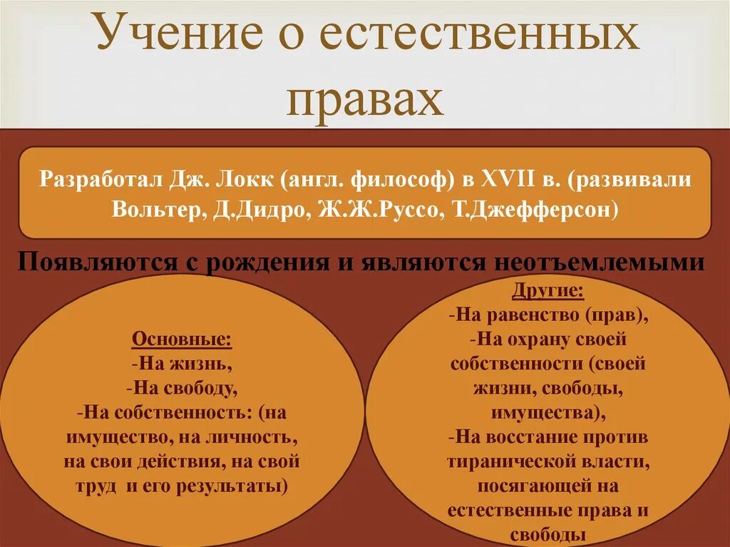 Естественное учение. Естественные права человека. Етсественны еправа человека. Естевенныетправа человека. Теория естественных прав человека.