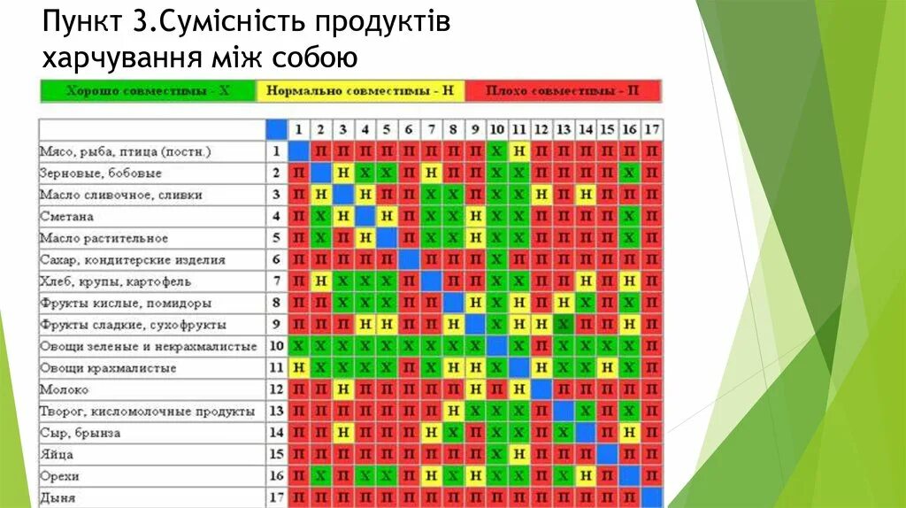 Неправильное товарное соседство. Таблица товарного соседства продуктов питания. Соседство продуктов питания по САНПИН. Товарное соседство продуктов питания. Таблица товарного соседства продуктов питания в общепите.