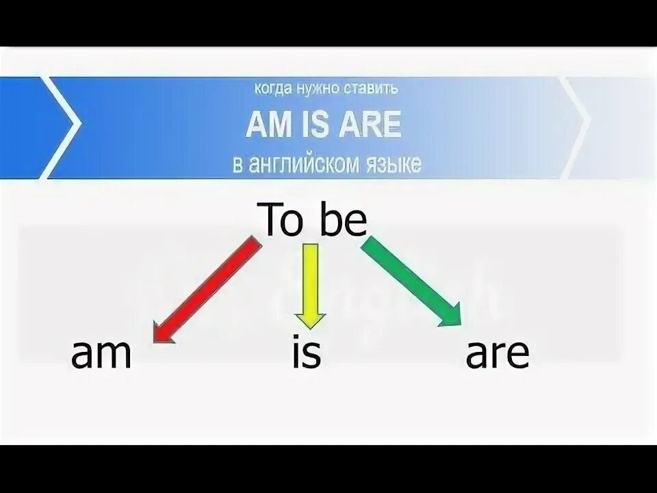 Когда ставить is в английском. Когда ставить are в английском. Когда нужно ставить are. Когда ставится is are am в английском. Когда ставится is в английском.