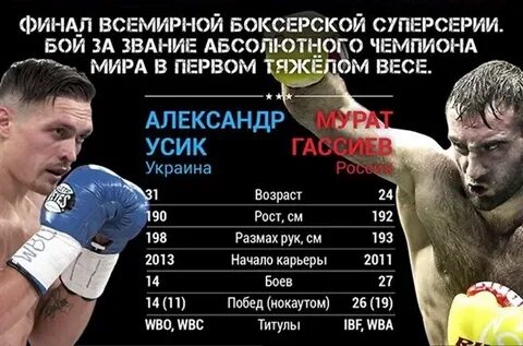 Вес усика