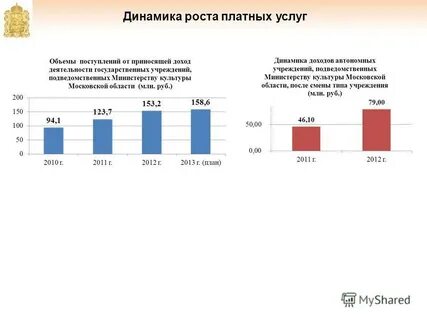 Автономный доход