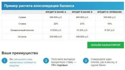 Рефенанс кредит