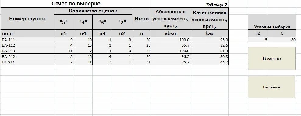 Выборка данных в таблице. Выборка по отчетам. таблица выборки. по выборке в отчетности. выборка на 100 таблица.