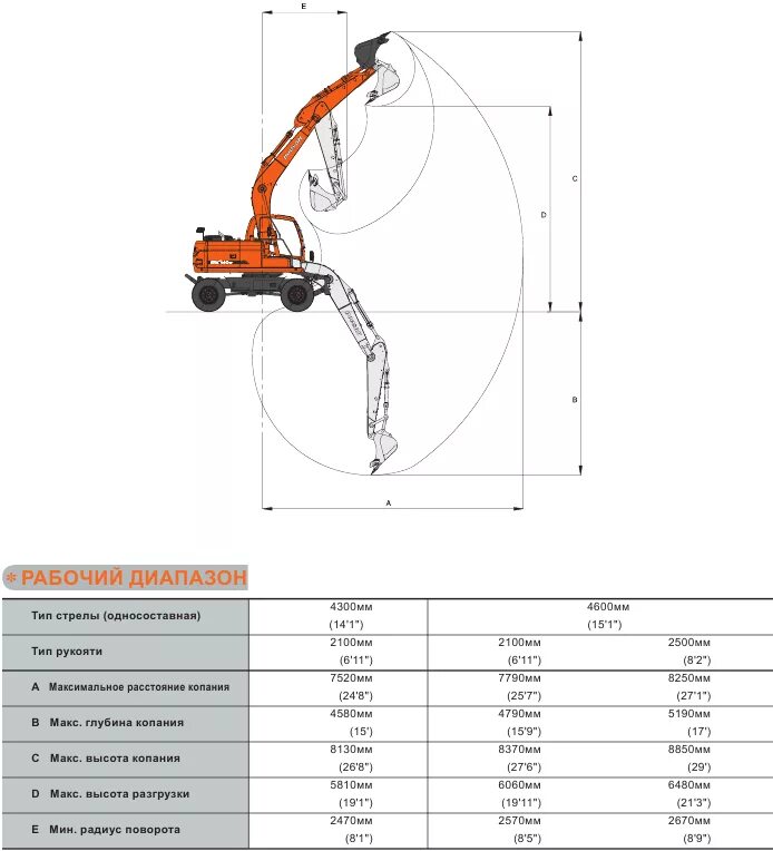 Колесный экскаватор dx140w. Экскаватор Doosan dx140w. Габариты экскаватора Доосан 140. Doosan экскаватор 140 колесный. Максимальная глубина экскаватора