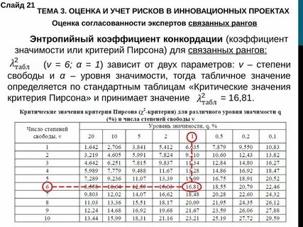 Вероятность учесть