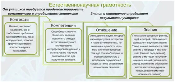 Естественнонаучная грамотность 6 класс программа
